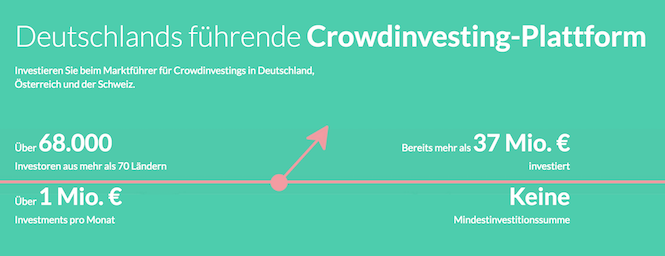 Companisto Crowdinvesting