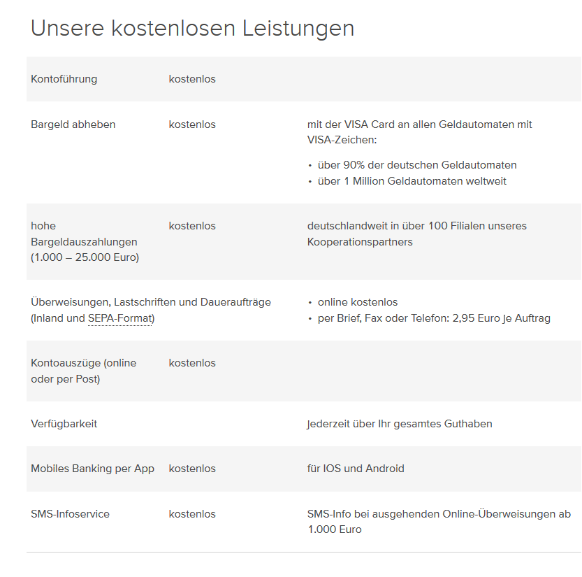 Die Homepage von Consorsbank