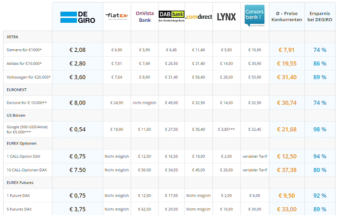 Forex Fuer Anfaenger Aktienkurse Frankfurt