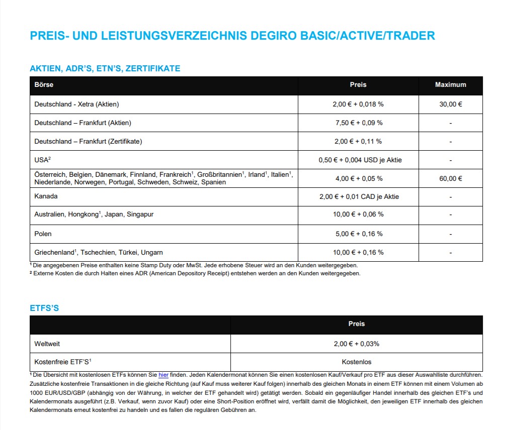 Degiro Preisverzeichnis Degiro Preisverzeichnis