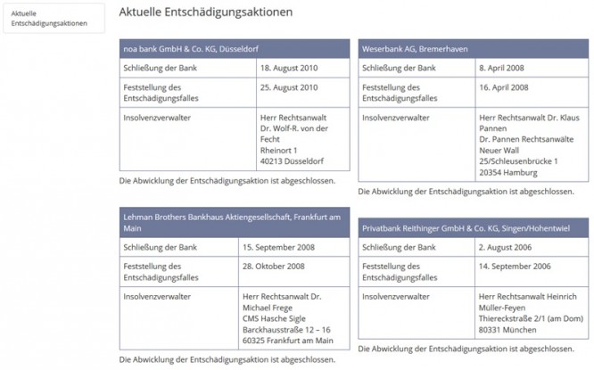 Einlagensicherung Aktiendepot Einlagensicherung Aktiendepot