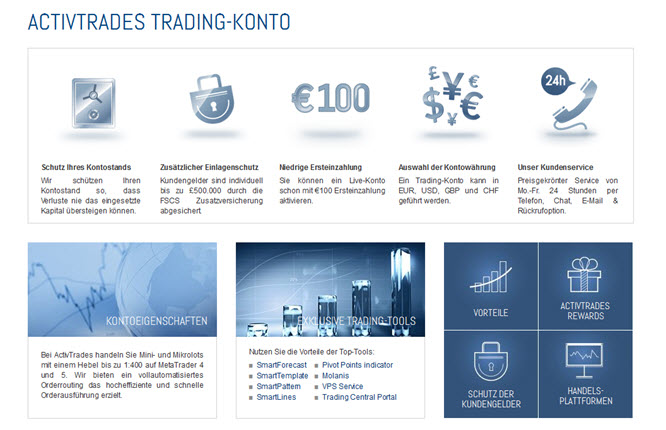 Die Vorteile eines Kontos bei ActivTrades