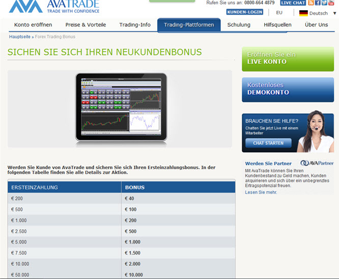 Der Neukundenbonus bei AvaTrade