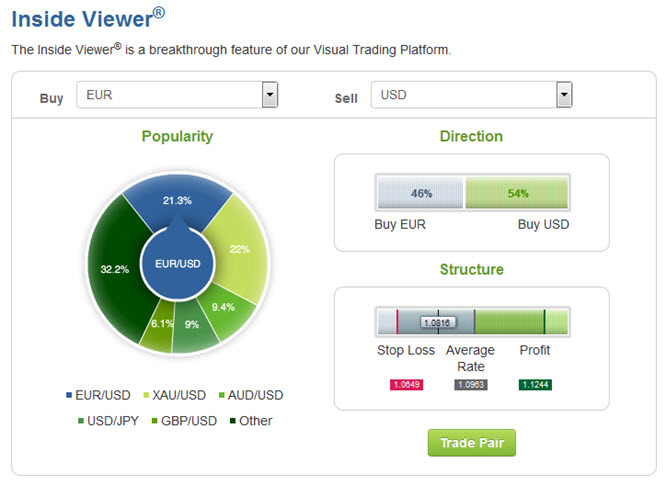 Ein innovatives Tool: der Inside-Viewer