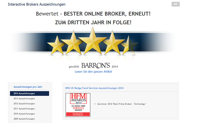 Interactive Brokers Auszeichnungen und Testsiege