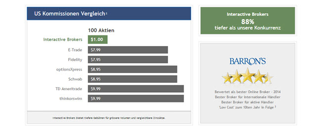 Vergleich der US Kommissionen bei Interactive Brokers