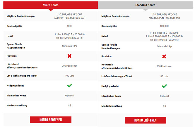 XM.com Micro- und Standard-Konto