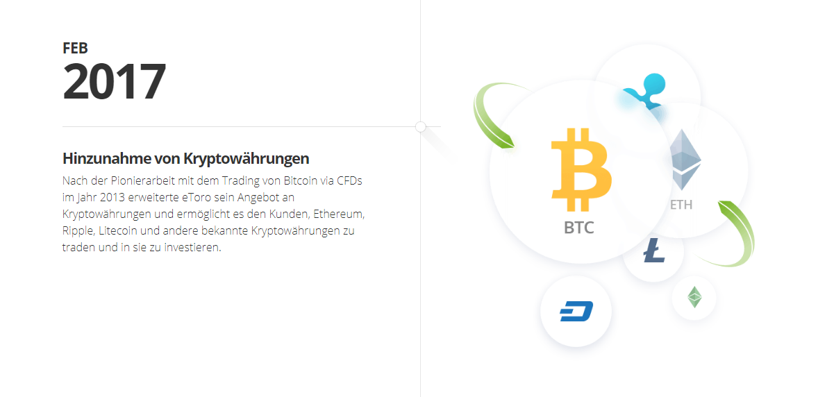 Bitcoin Exchange eToro Kryptowährungen