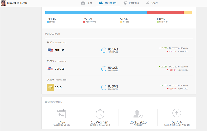 eToro Trader