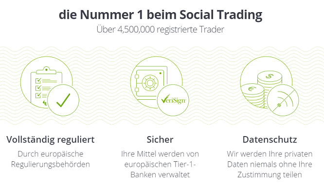 eToro Demokonto Erfahrungen