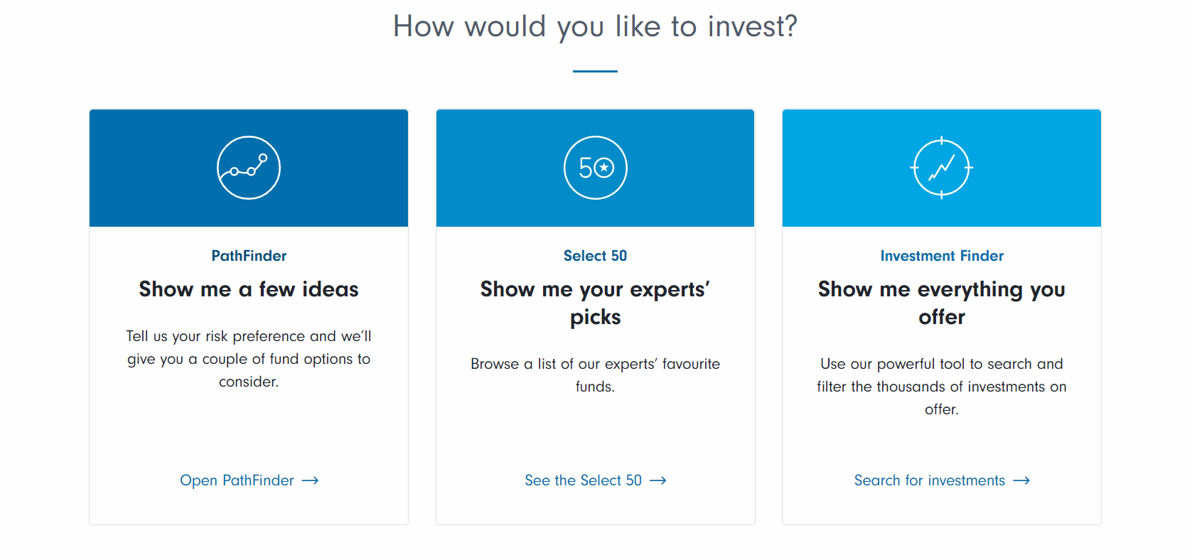 Fidelity offers you different ways to invest