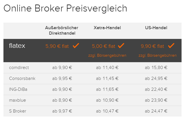 flatex Preisvergleich