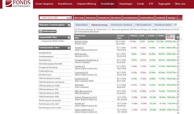 FondsSuperMarkt Fonds-Finder Analyse Tool