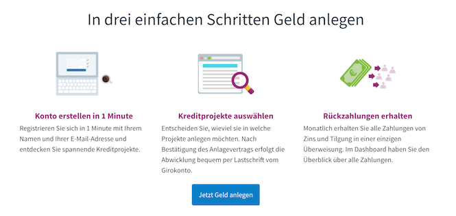 Funding Circle Geldanlage
