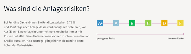 Funding Circle Risikoklassen