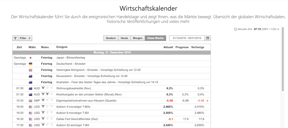 GKFX Wirtschaftkalender