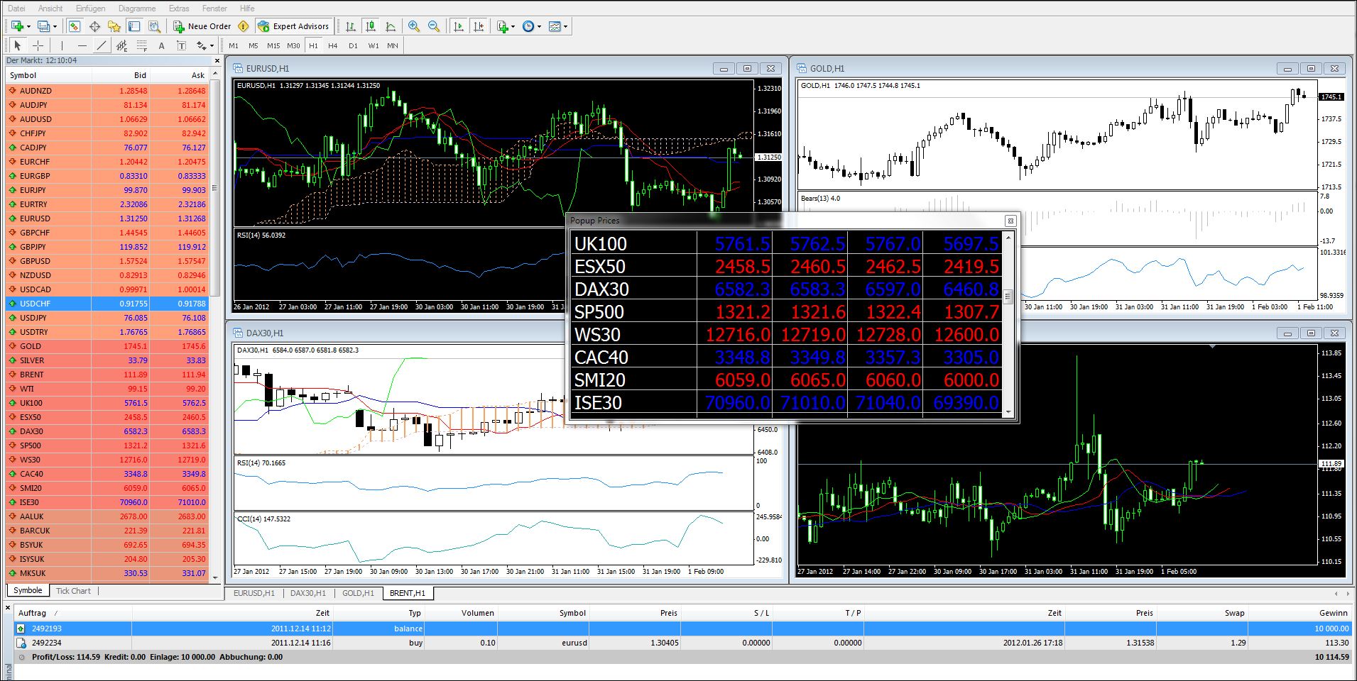 Bester CFD Online Broker: Der MetaTrader4 von GKFX