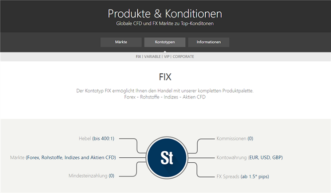 GKFX Standard Konto