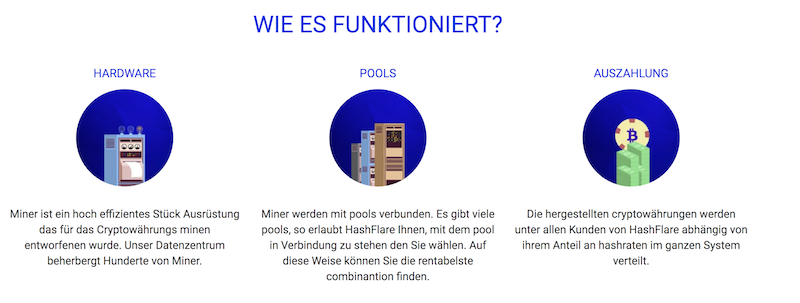 HashFlare Erfahrungen von Depotvergleich.com