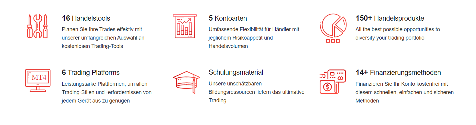 HF Markets Bewertung