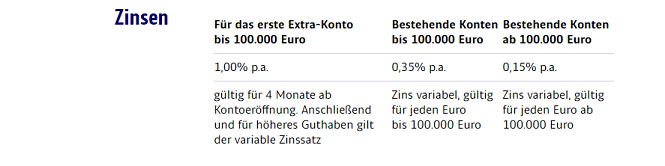 ING-DiBa Tagesgeld im Test