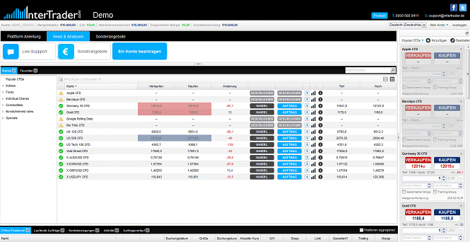 InterTrader Demo Account