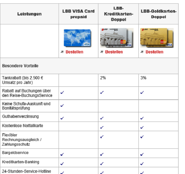 Leistungsüberblick auf lbb.de