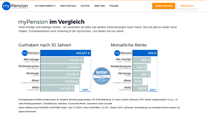 myPension Vergleich