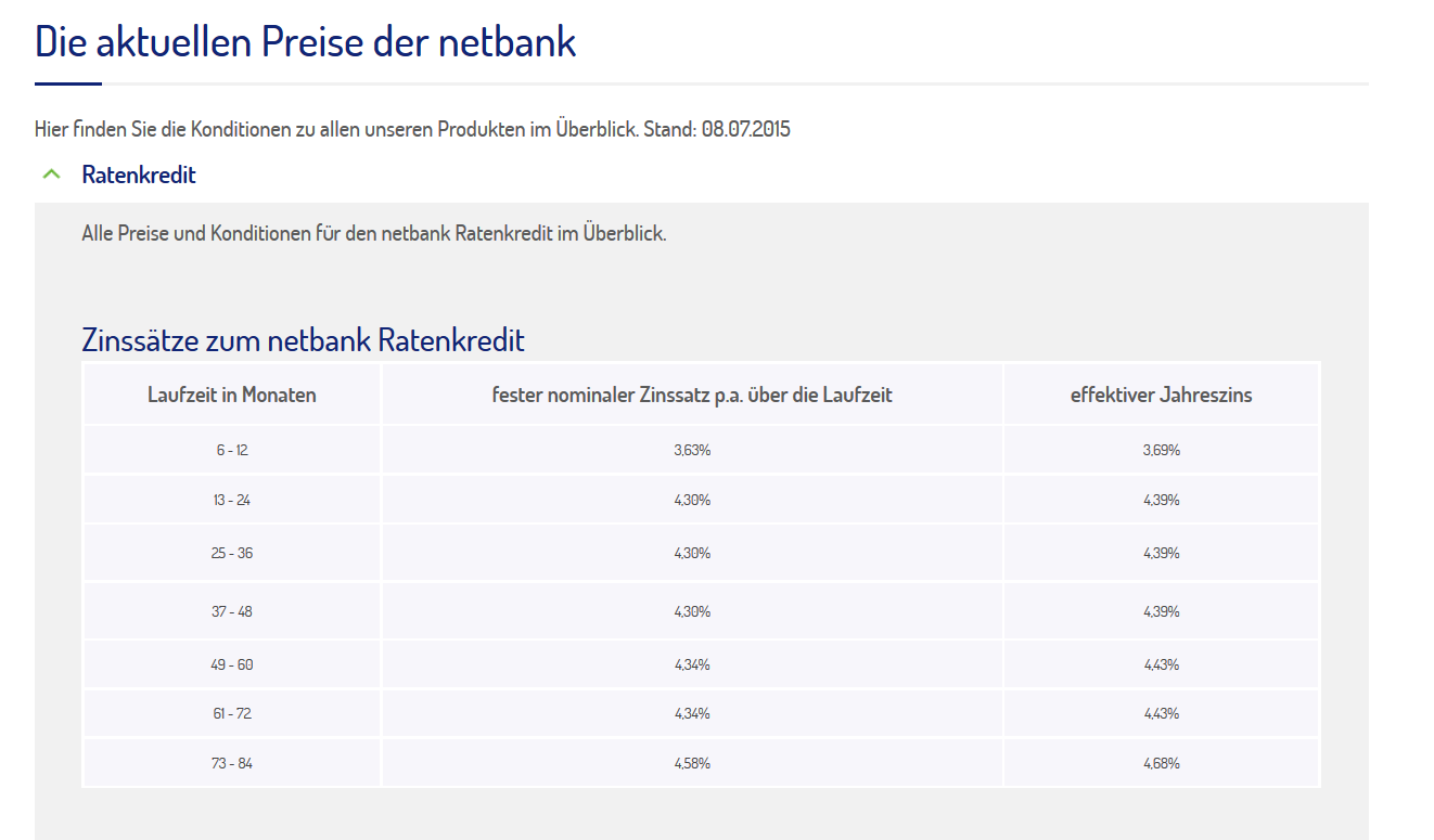 Netbank MasterCard Kreditkarte Erfahrungen