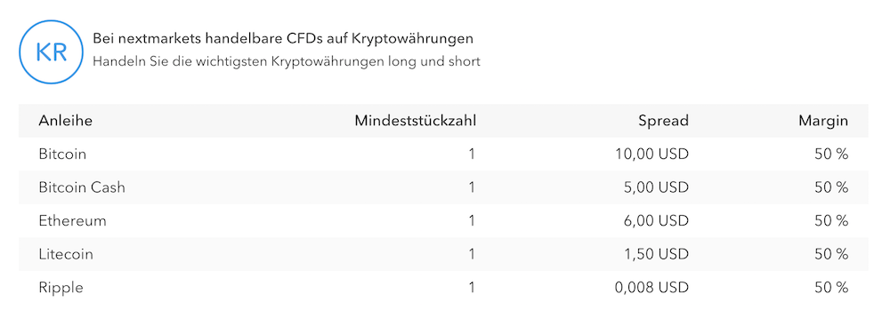 nextmarkets Erfahrungen Krypto Handel