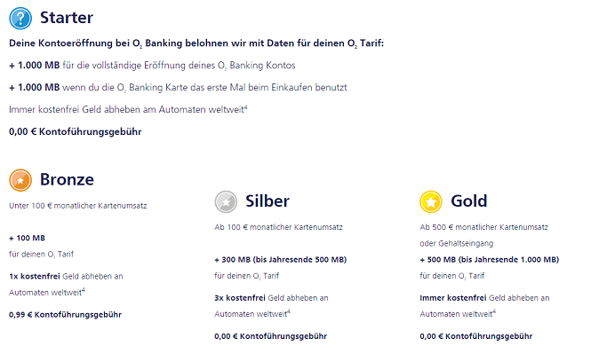 o2 Banking Girokonto Datenbonus