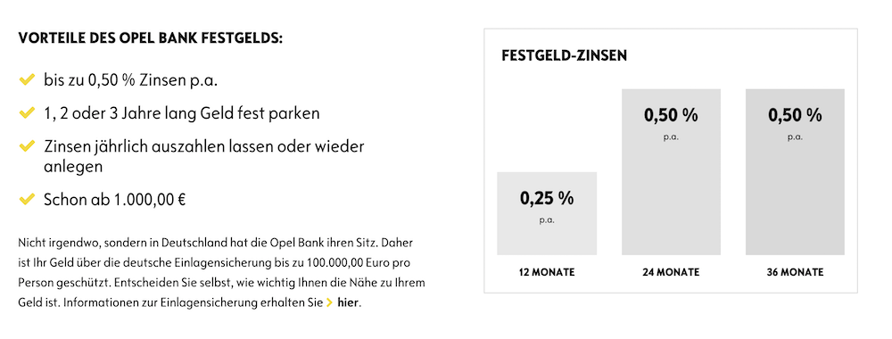 Opel Bank Geld parken Zinssatz