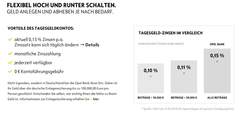 Opel Bank Tagesgeld Erfahrungen von Depotvergleich.com