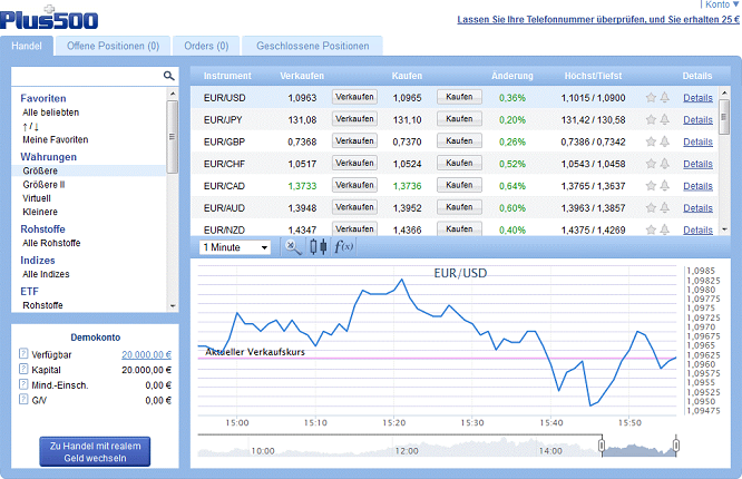 Plus500 Demokonto im Check