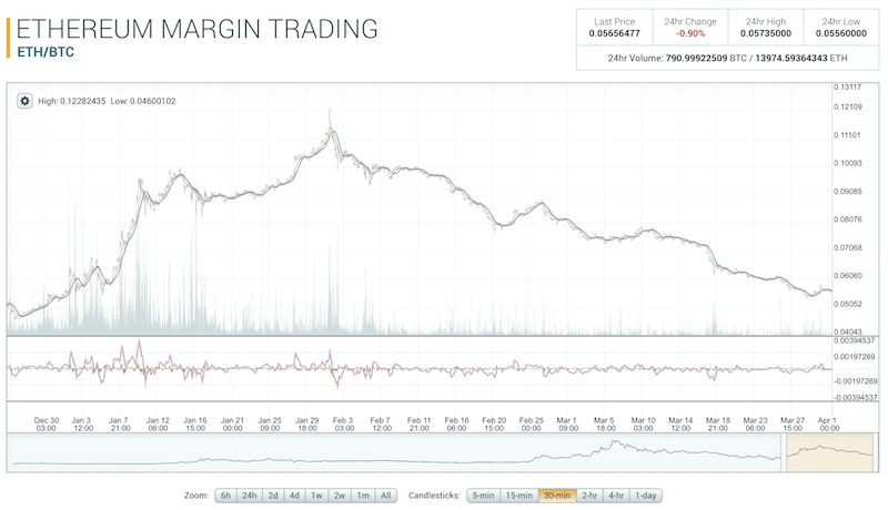 Poloniex Erfahrungen von Depotvergleich.com