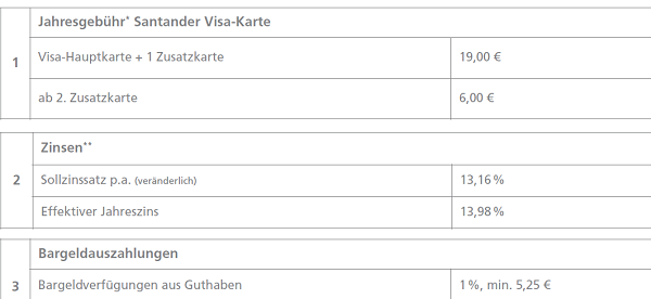 Kostenübersicht Santander Visa-Karte auf santander.de