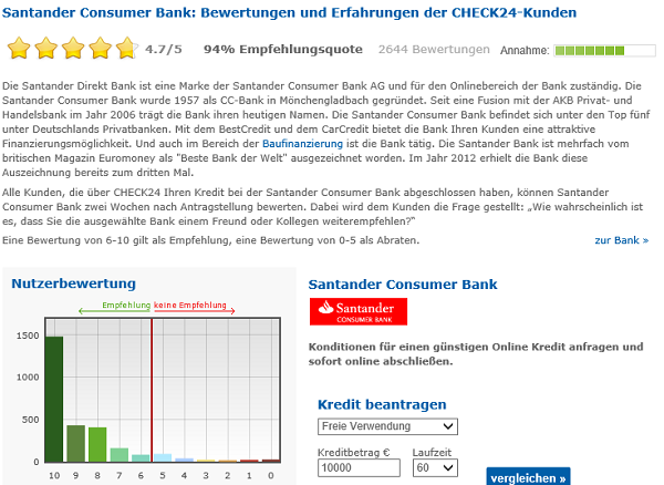 Santander-Kredit-Kundenfeedback check24.de