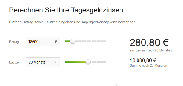 Der Zinsrechner bietet eine gute Übersicht über die Rendite