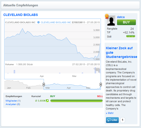 Empfehlung bei sharewise