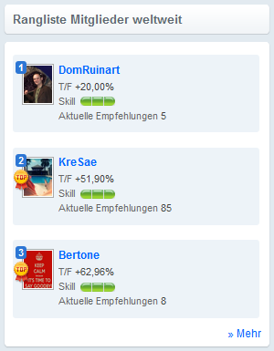 sharewise Mitglieder Skills