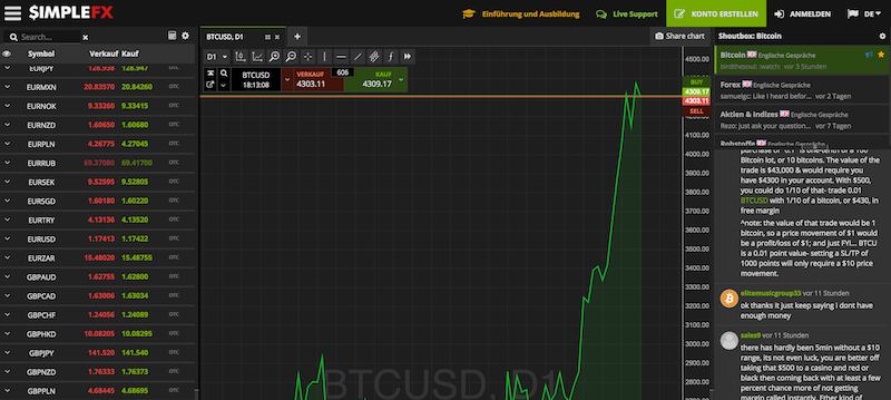 SimpleFX Krypto Erfahrungen von Depotvergleich.com