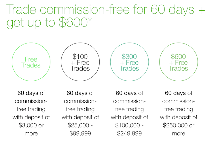 TD Ameritrade Commission