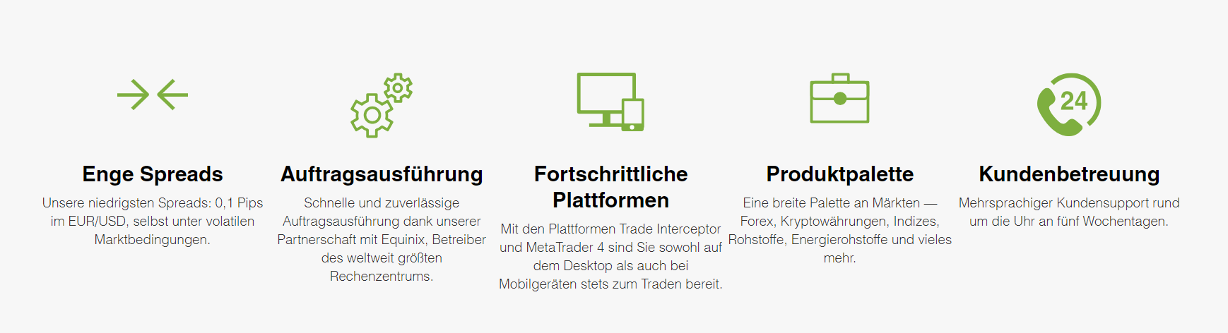 Diese Fakten sprechen für ThinkMarkets