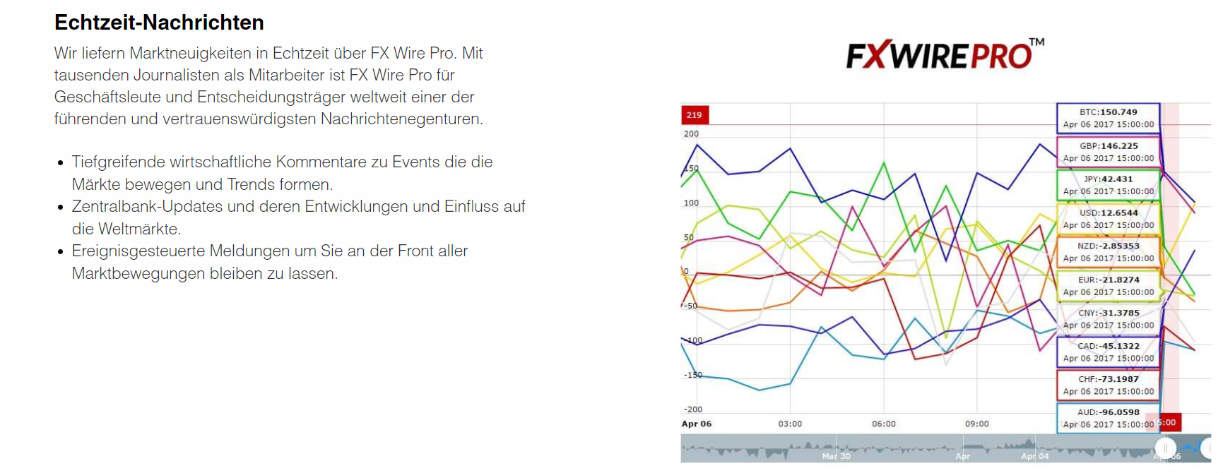 Nutzen Sie FXWIREPRO mit ThinkMarkets