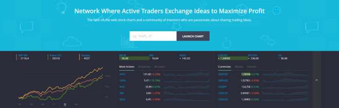 TradingView Echtzeit-Kurse