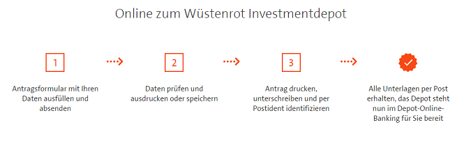 Wüstenrot Investmentdepot Anmeldung