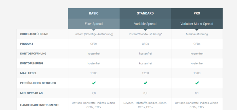 XTB Konto Angebot - Beste Forex Plattform